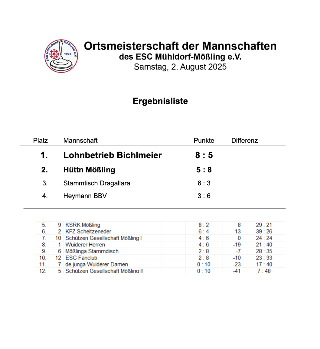 Ortsmeisterschaft-Ergebnisse